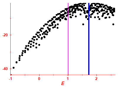 Strength function log